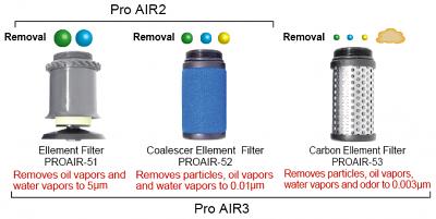 DeVilbiss Replacement Carbon Element Filter