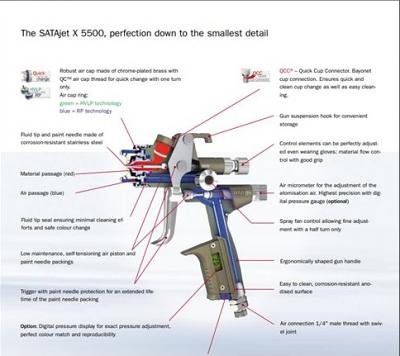 Satajet X 5500 HVLP Gun DIGITAL 1.3 I - O