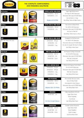 Farecla G3 Paste 3kg